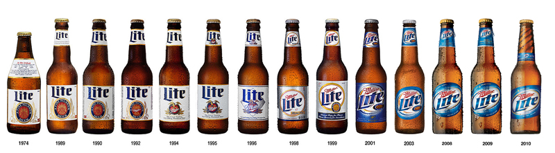 Miller Lite bottles through the years