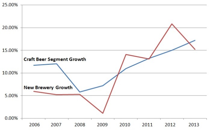 Growth compared (1)
