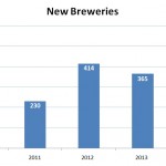 Spotting Beer Trends in 2014 and Beyond