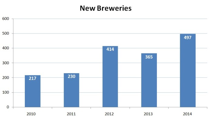 New breweries (1)
