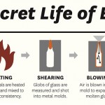 The Secret Life of Bottles