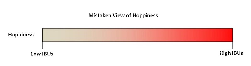Mistaken View of Hoppiness